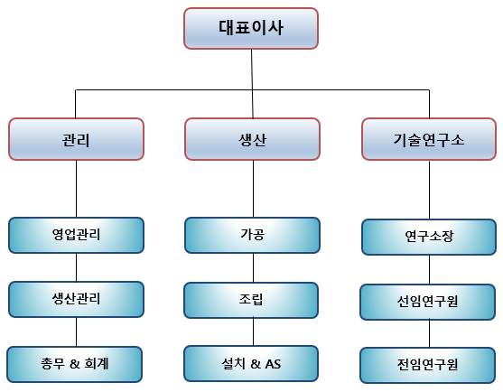 조직도.jpg